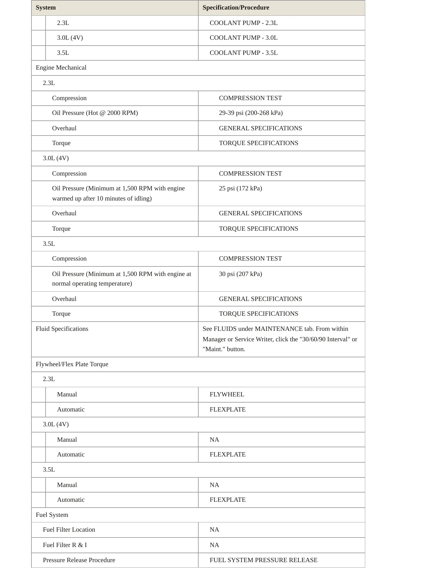 2007 Mercury Milan service manual page 3