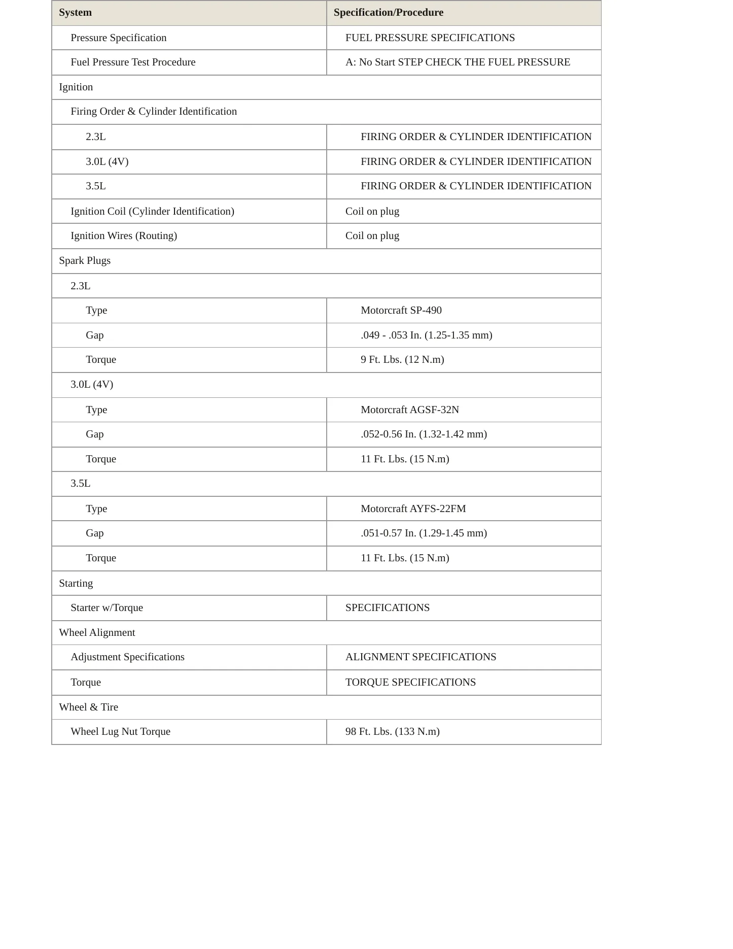 2007 Mercury Milan service manual page 4