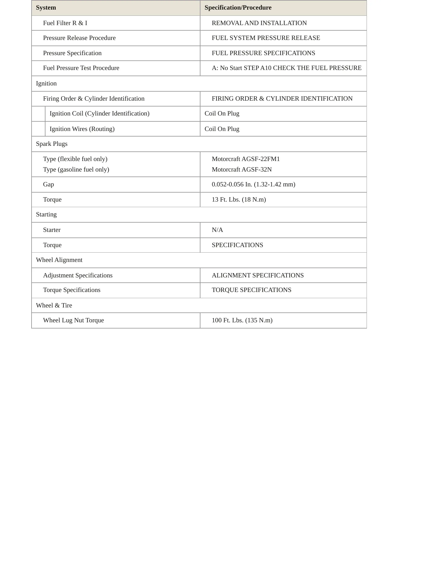 2008 Mercury Grand Marquis service manual page 3