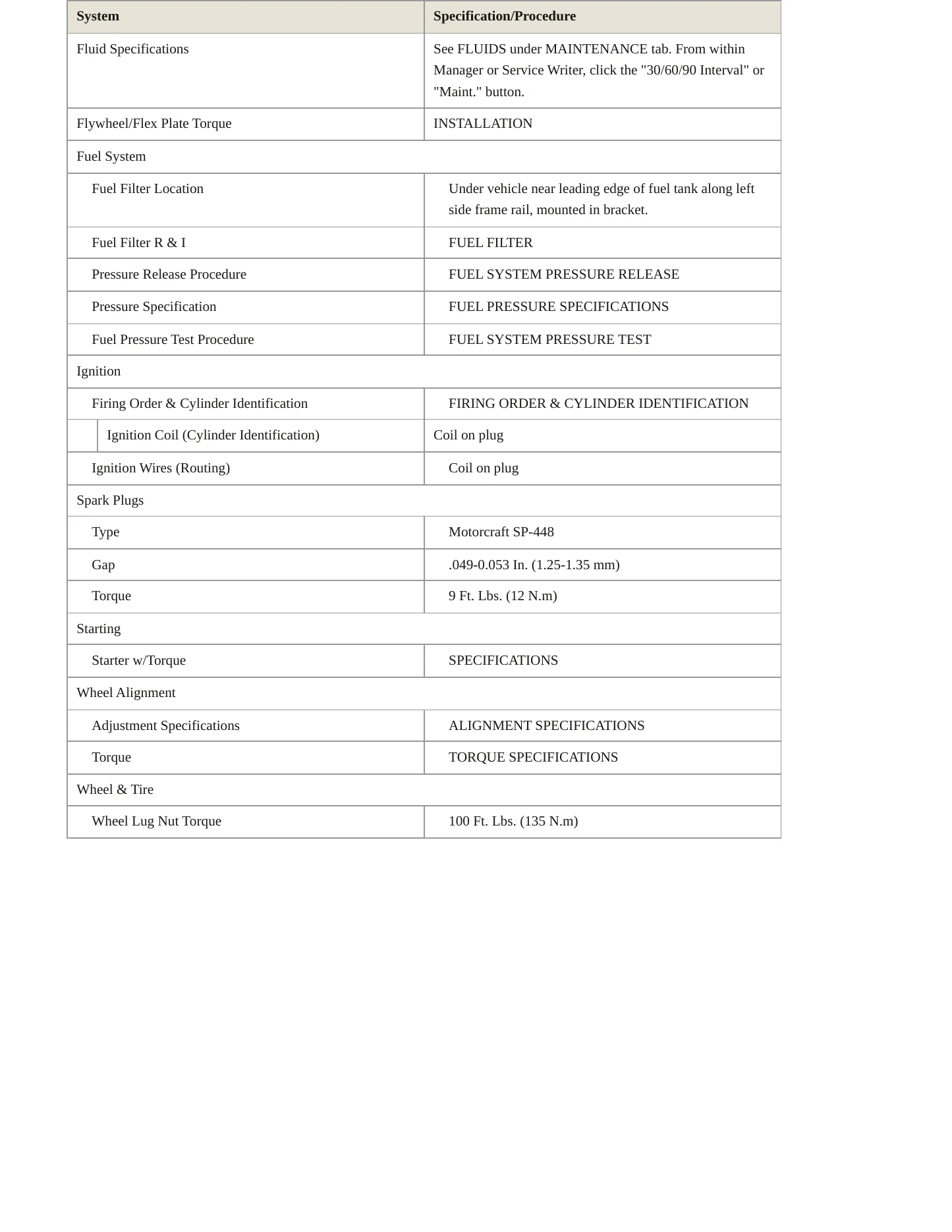 2008 Mercury Mariner service manual page 3