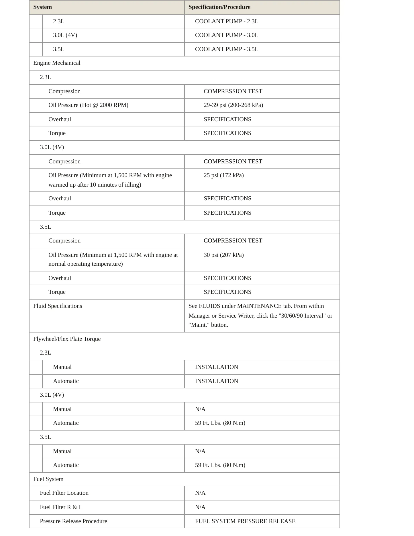 2008 Mercury Milan service manual page 3