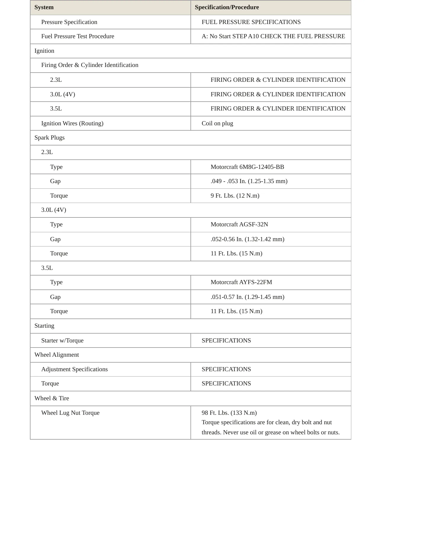 2008 Mercury Milan service manual page 4