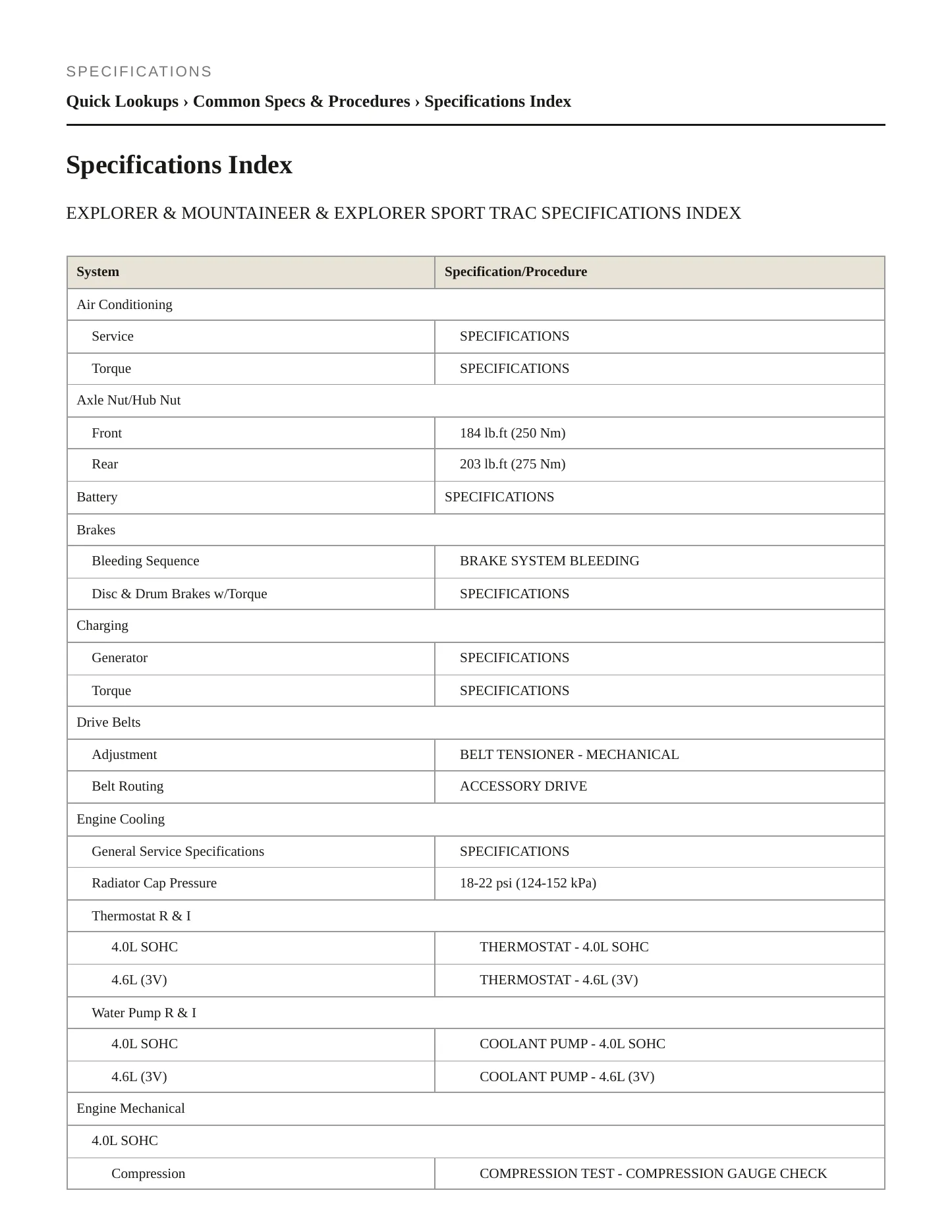 2008 Mercury Mountaineer service manual page 2