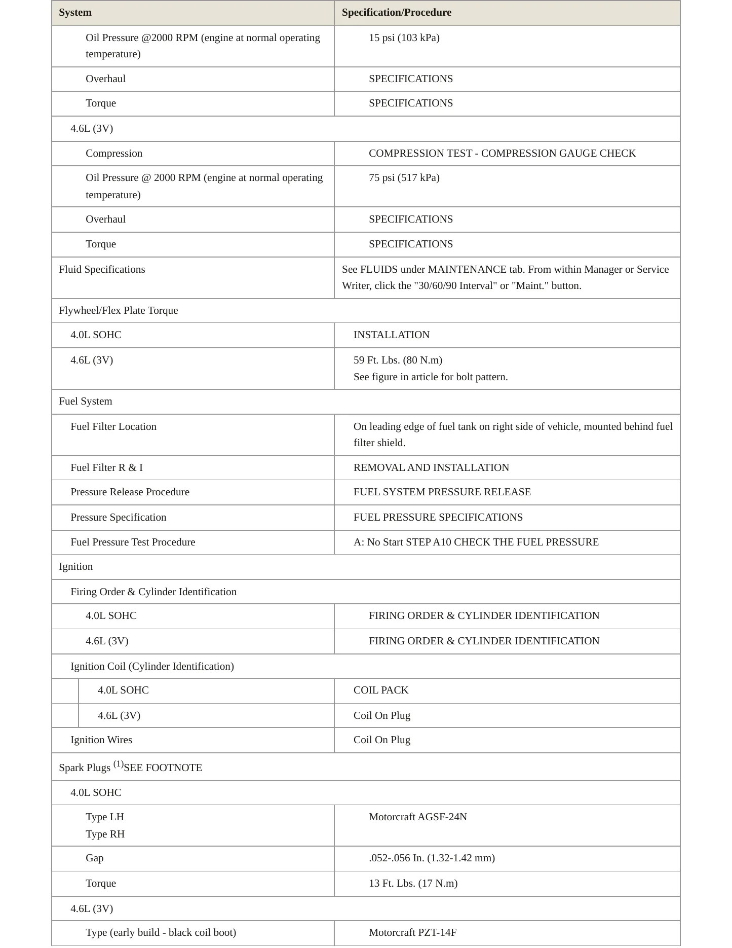 2008 Mercury Mountaineer service manual page 3