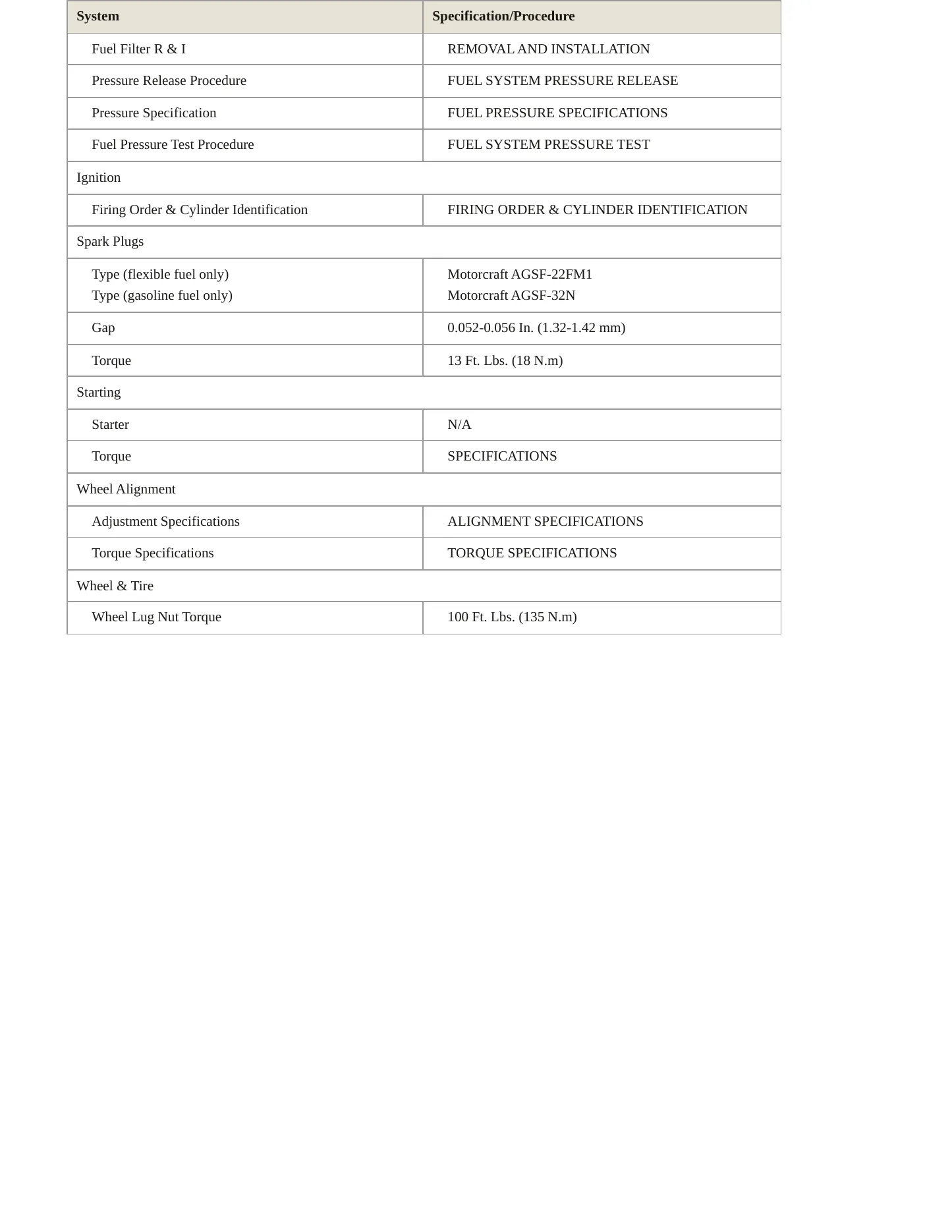 2009 Mercury Grand Marquis service manual page 3