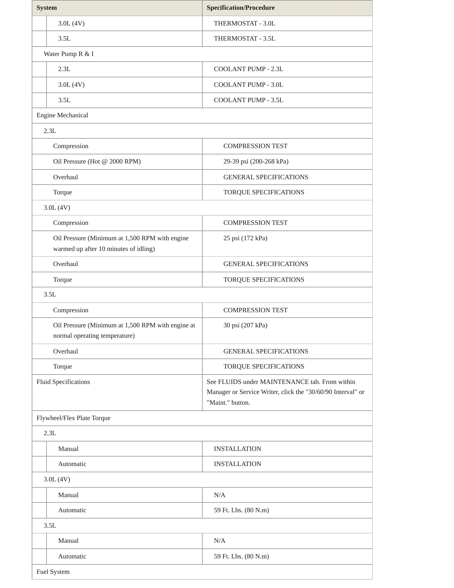 2009 Mercury Milan service manual page 3