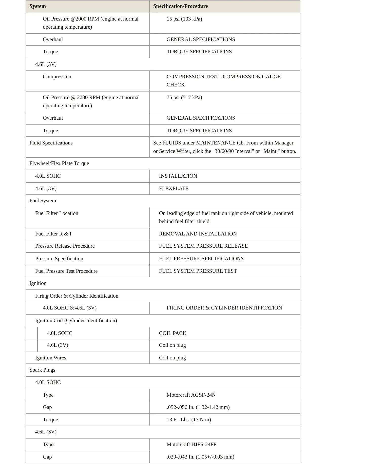 2009 Mercury Mountaineer Service and Repair Manual preview page 3