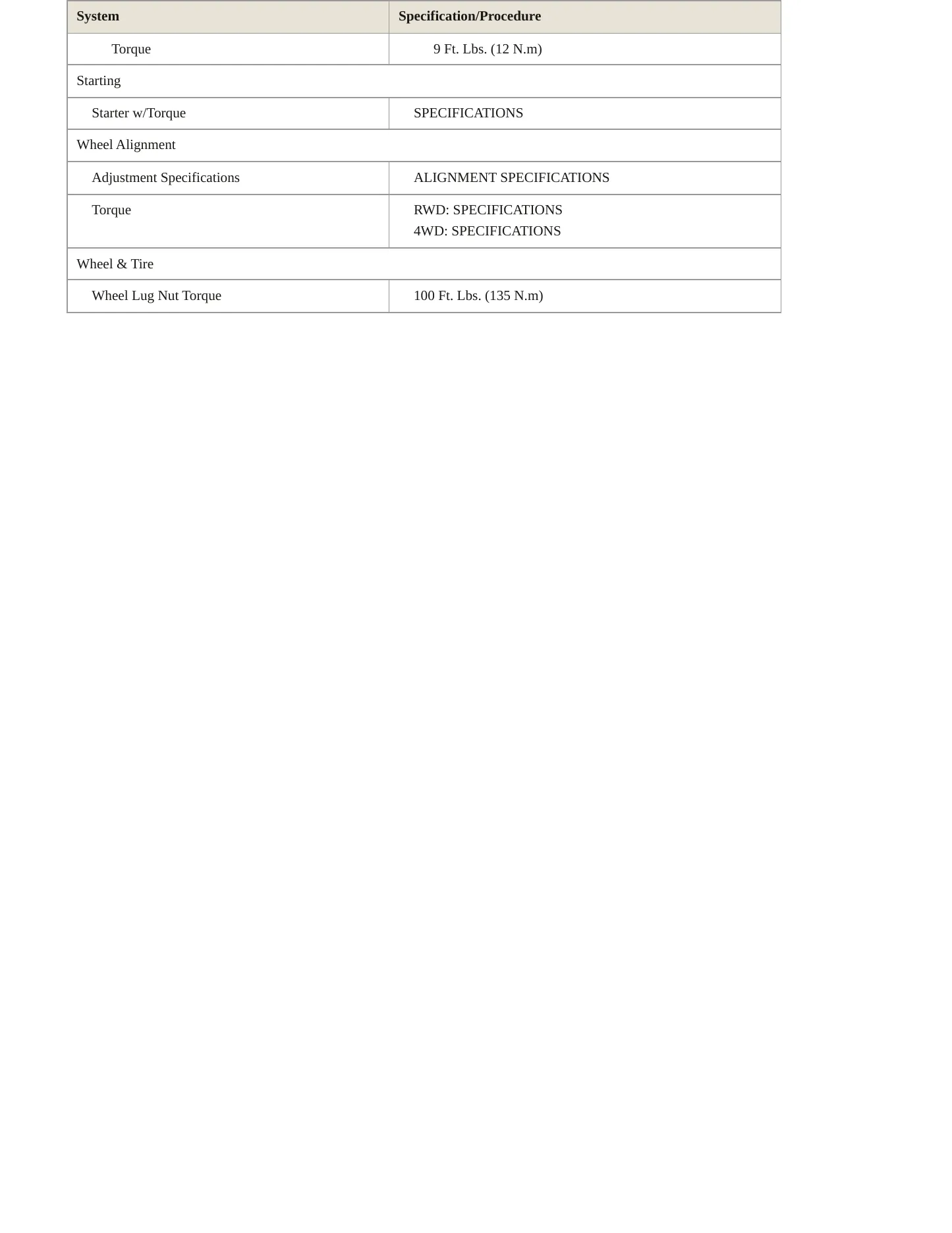 2009 Mercury Mountaineer Service and Repair Manual preview page 4