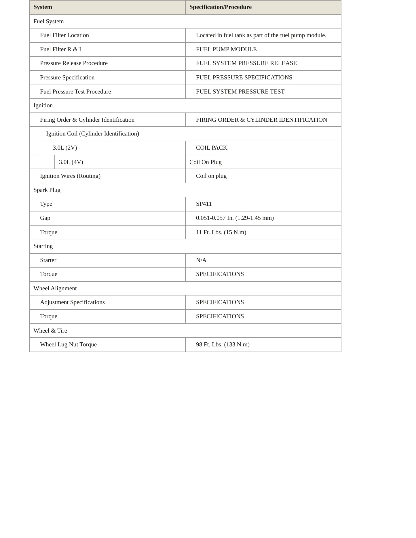 2009 Mercury Sable service manual page 3