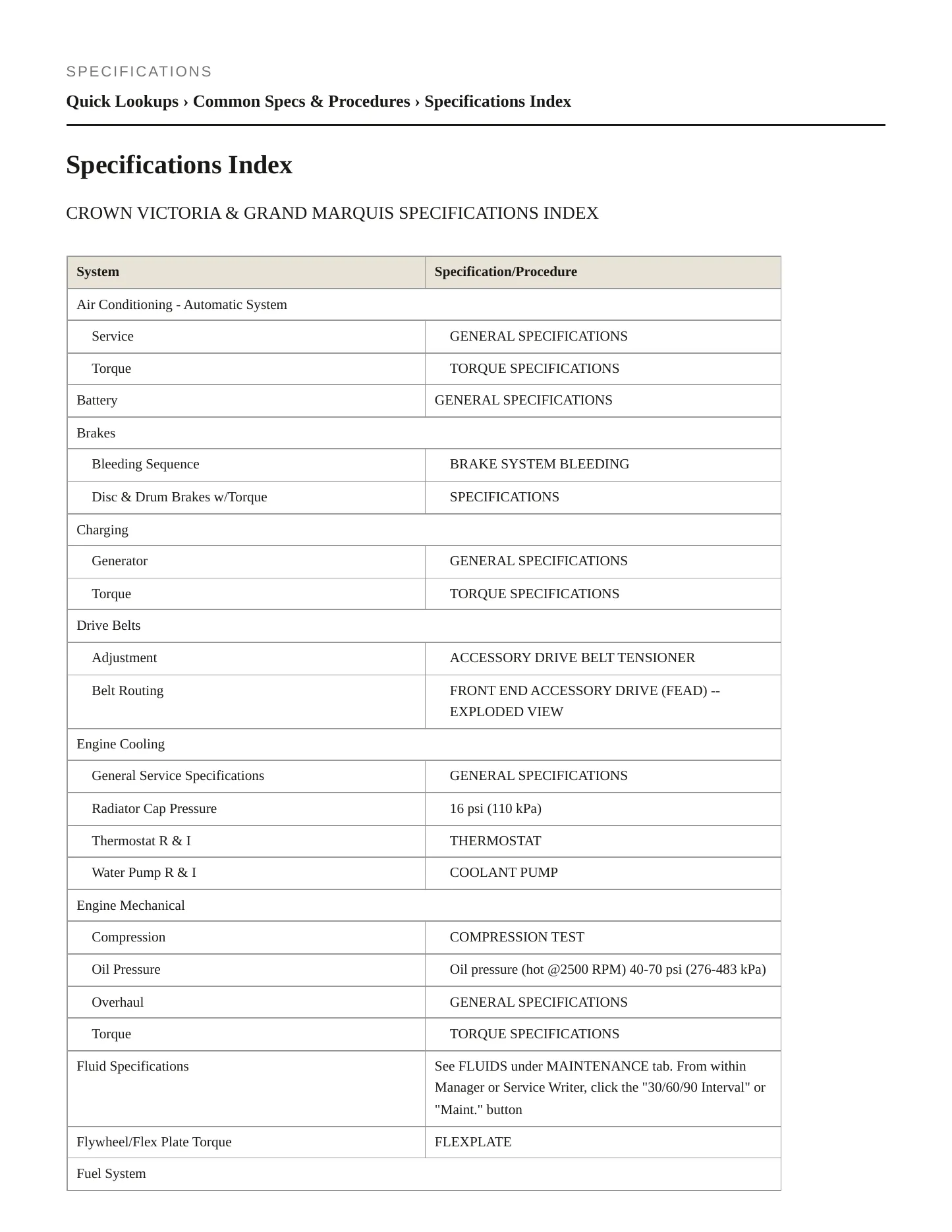 2010 Mercury Grand Marquis service manual page 2