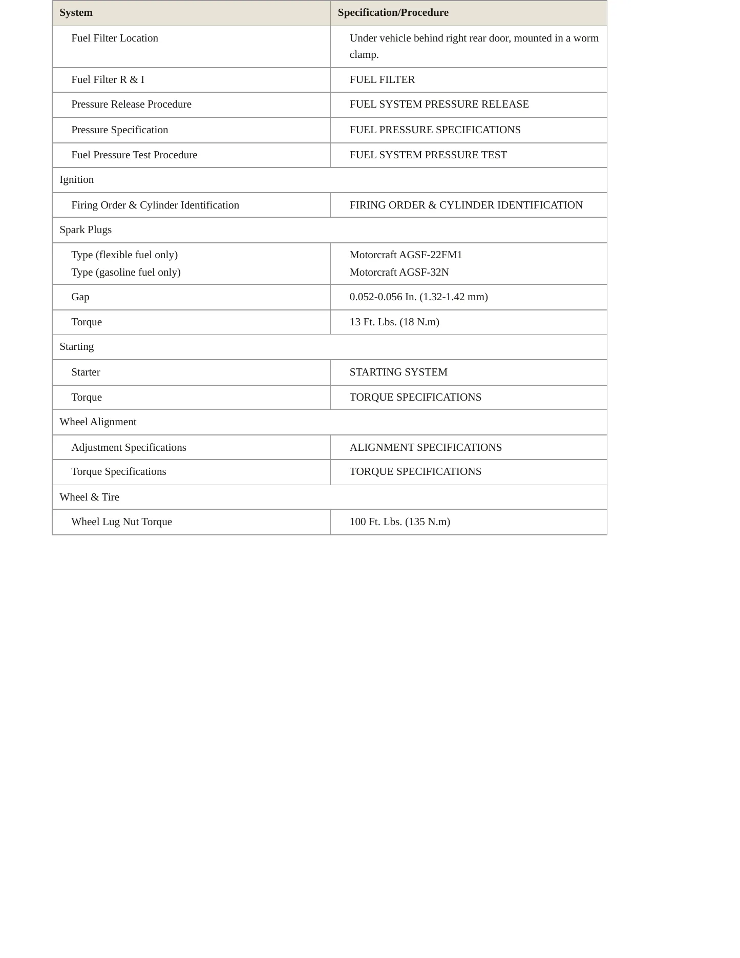 2010 Mercury Grand Marquis service manual page 3