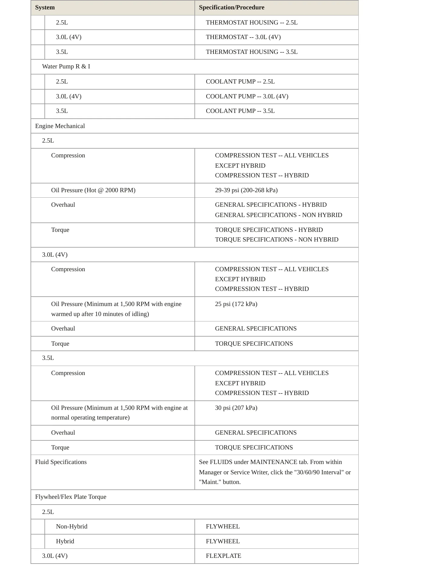2010 Mercury Milan service manual page 3