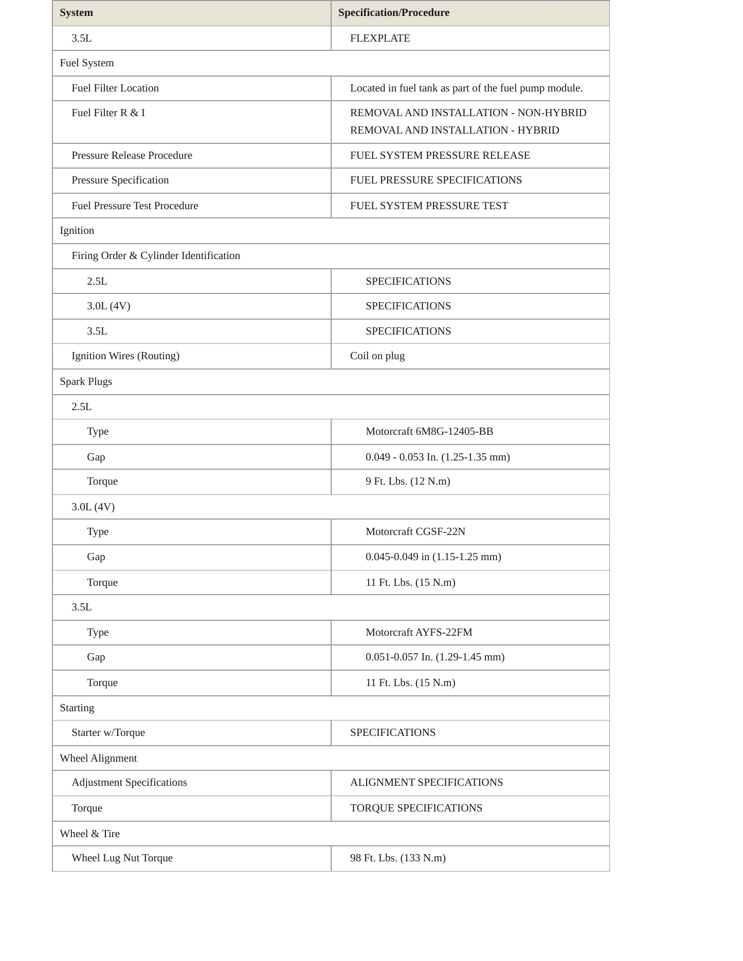2010 Mercury Milan service manual page 4