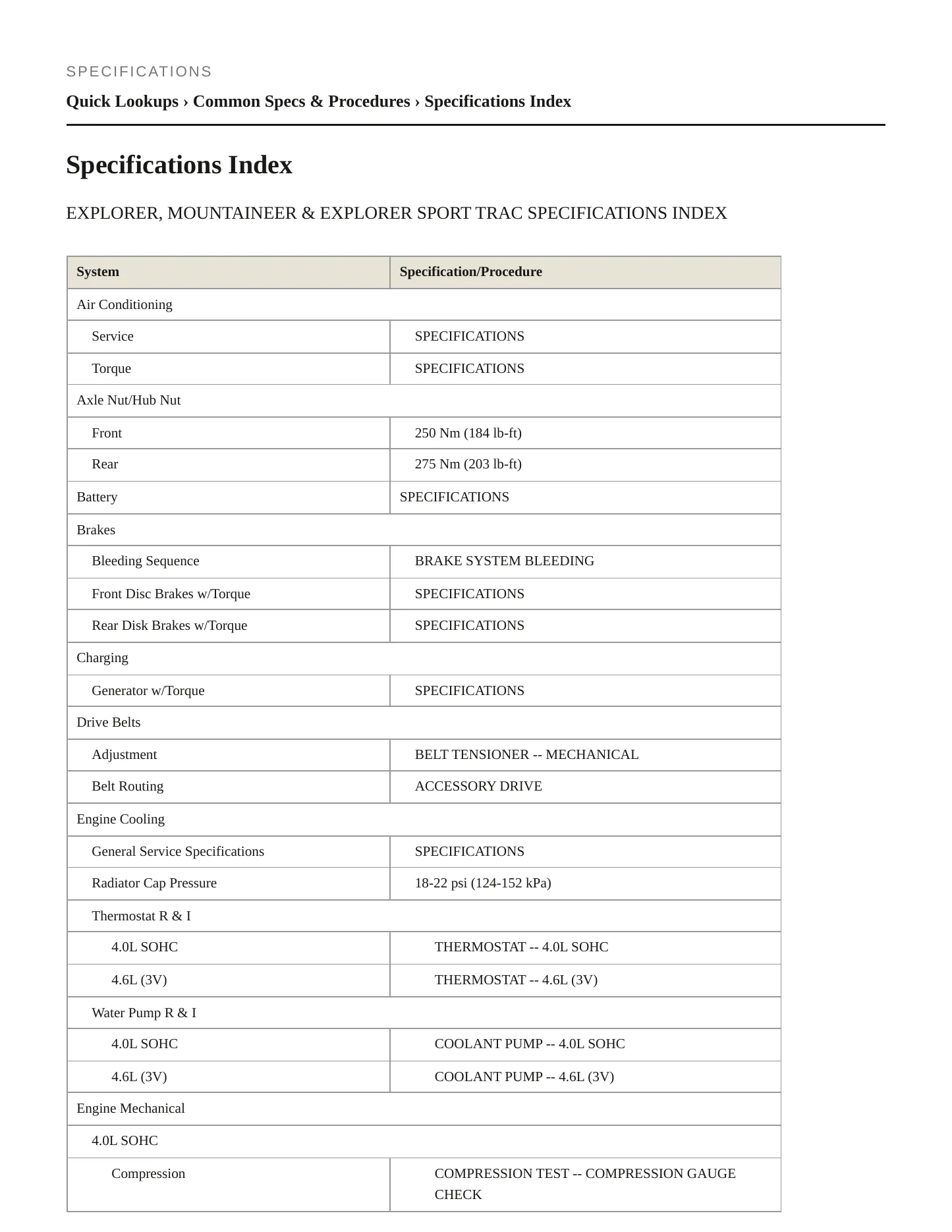 2010 Mercury Mountaineer service manual page 2