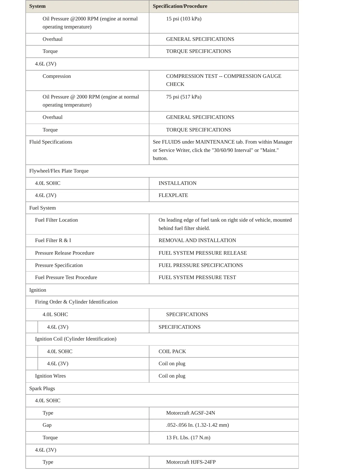 2010 Mercury Mountaineer service manual page 3