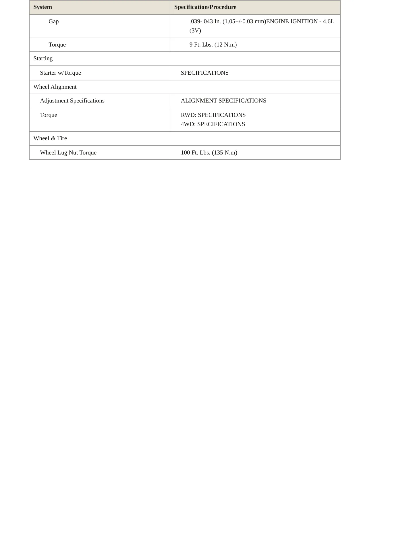 2010 Mercury Mountaineer service manual page 4