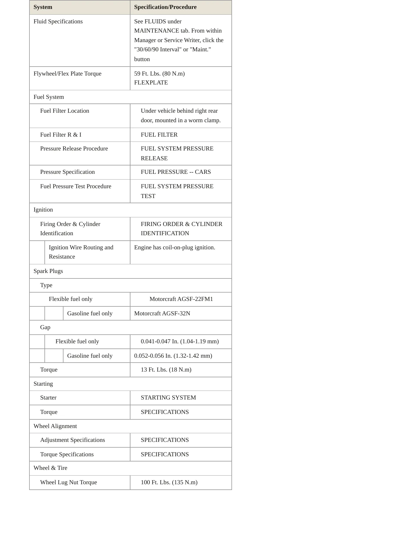 2011 Mercury Grand Marquis service manual page 3