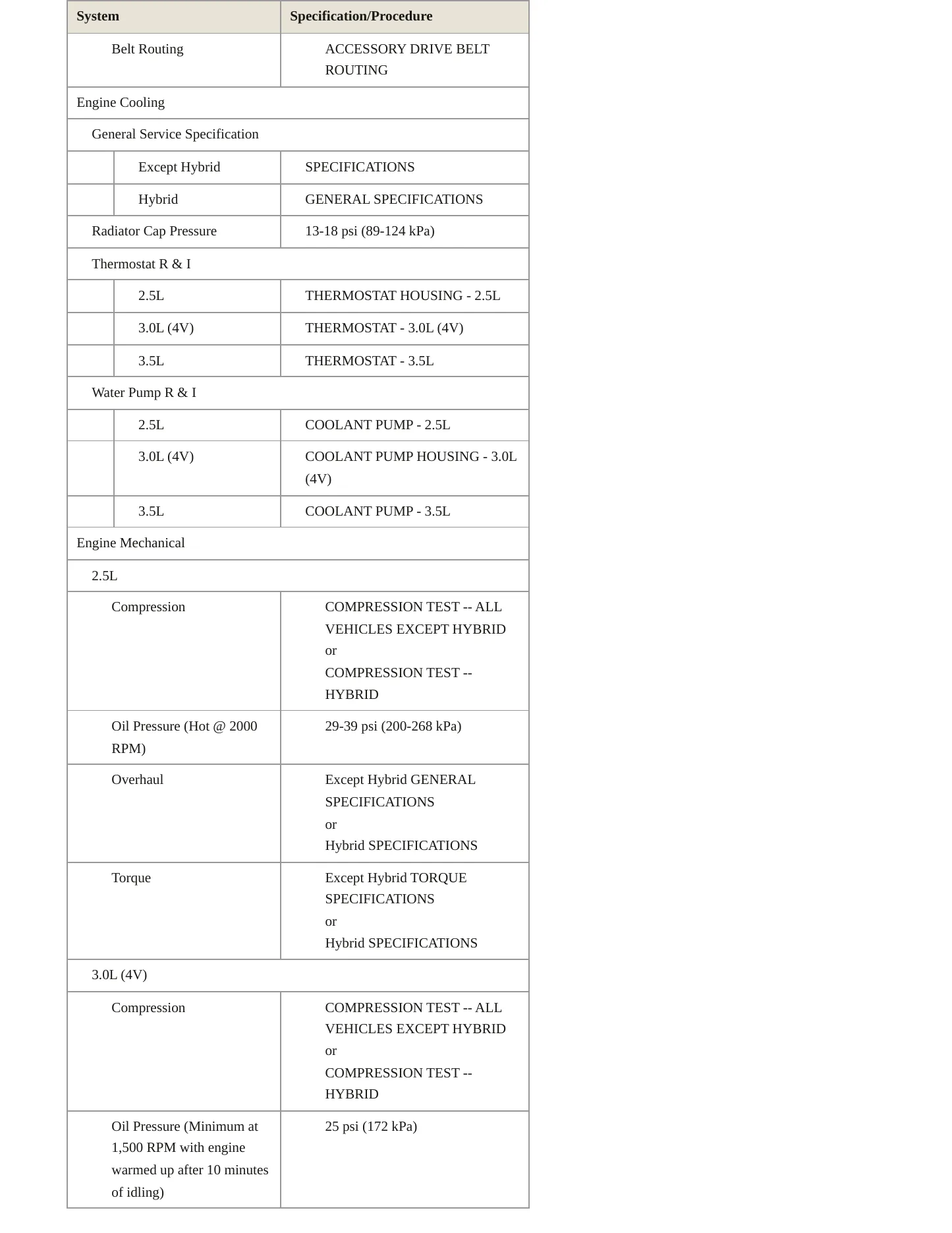 2011 Mercury Milan service manual page 3