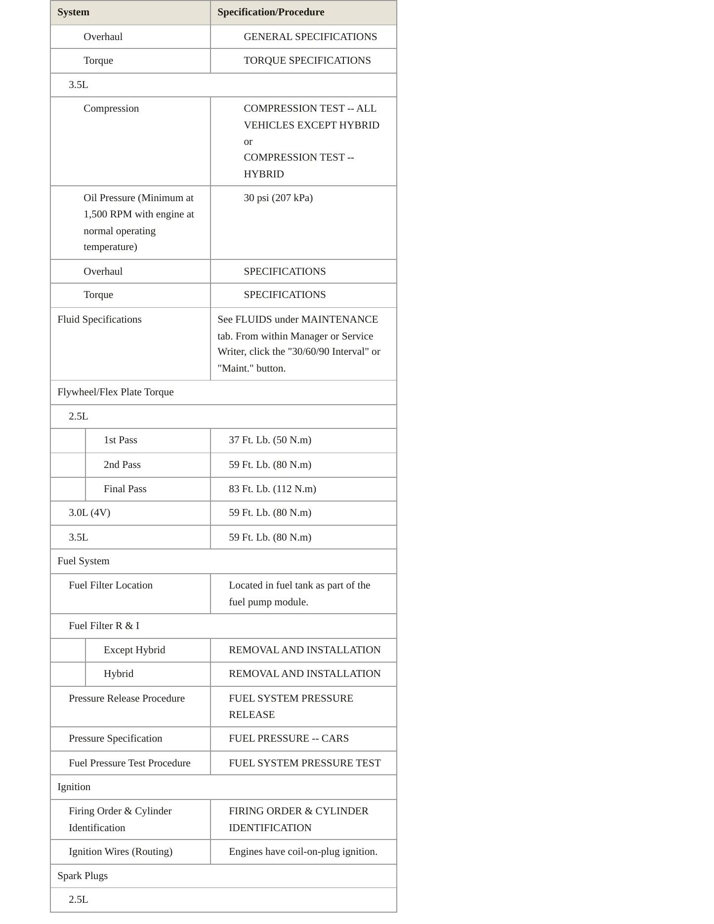 2011 Mercury Milan service manual page 4
