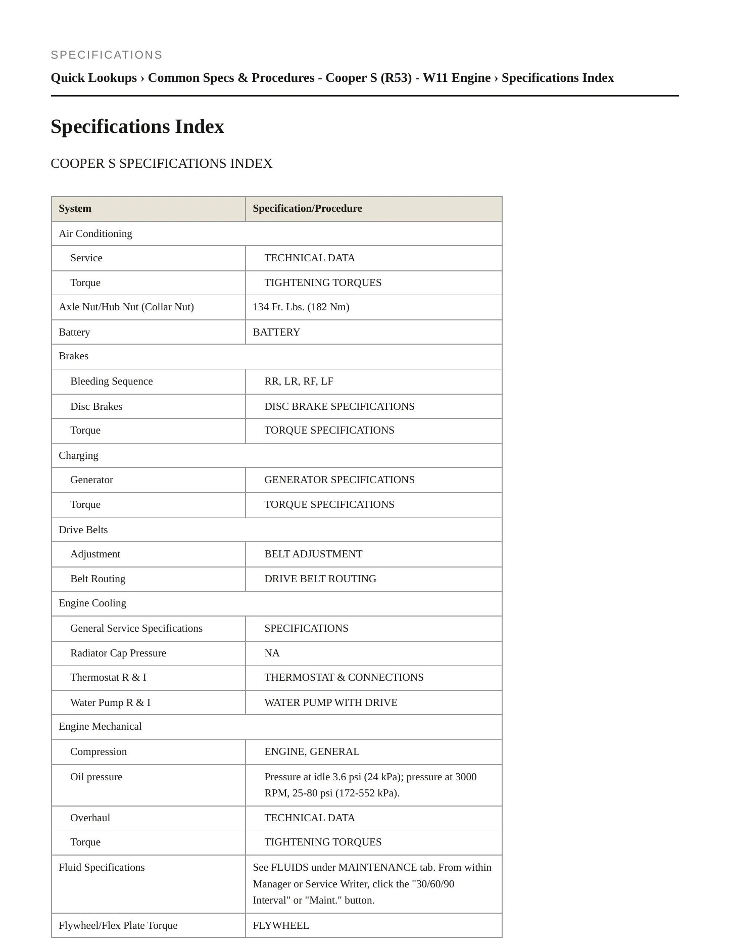 2004 Mini Cooper Service and Repair Manual preview page 2