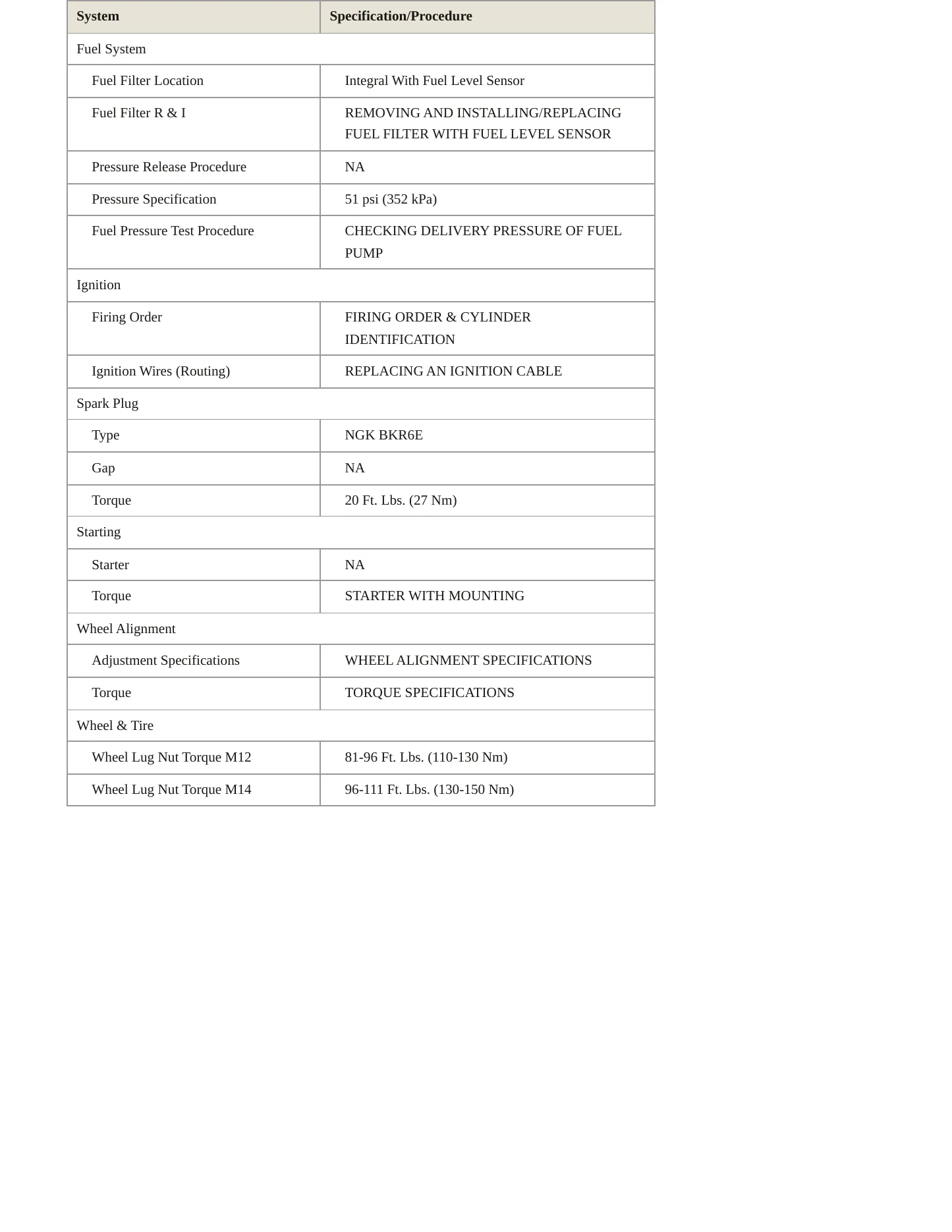 2006 Mini Cooper Service and Repair Manual preview page 3