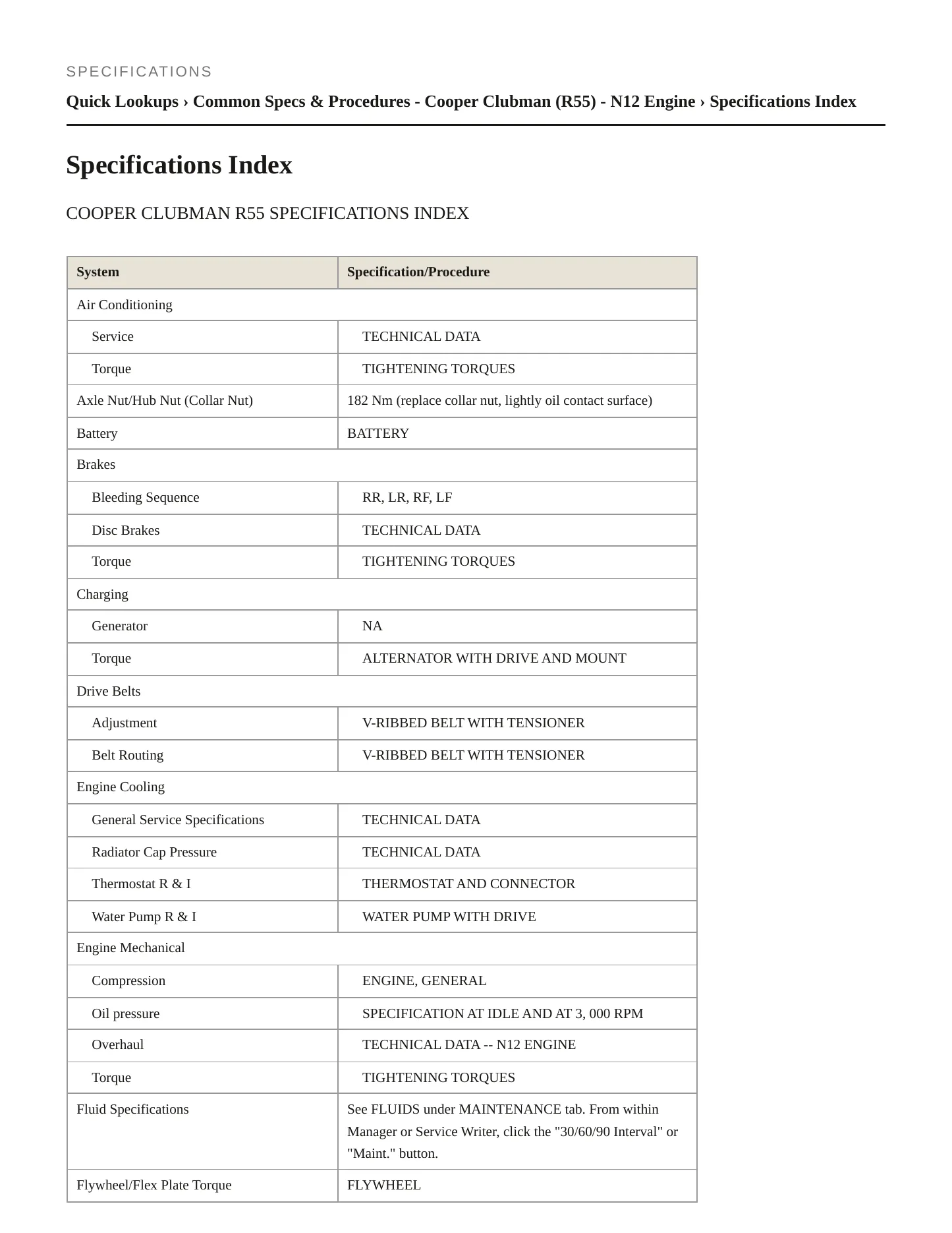 2008 Mini Cooper Service and Repair Manual preview page 2