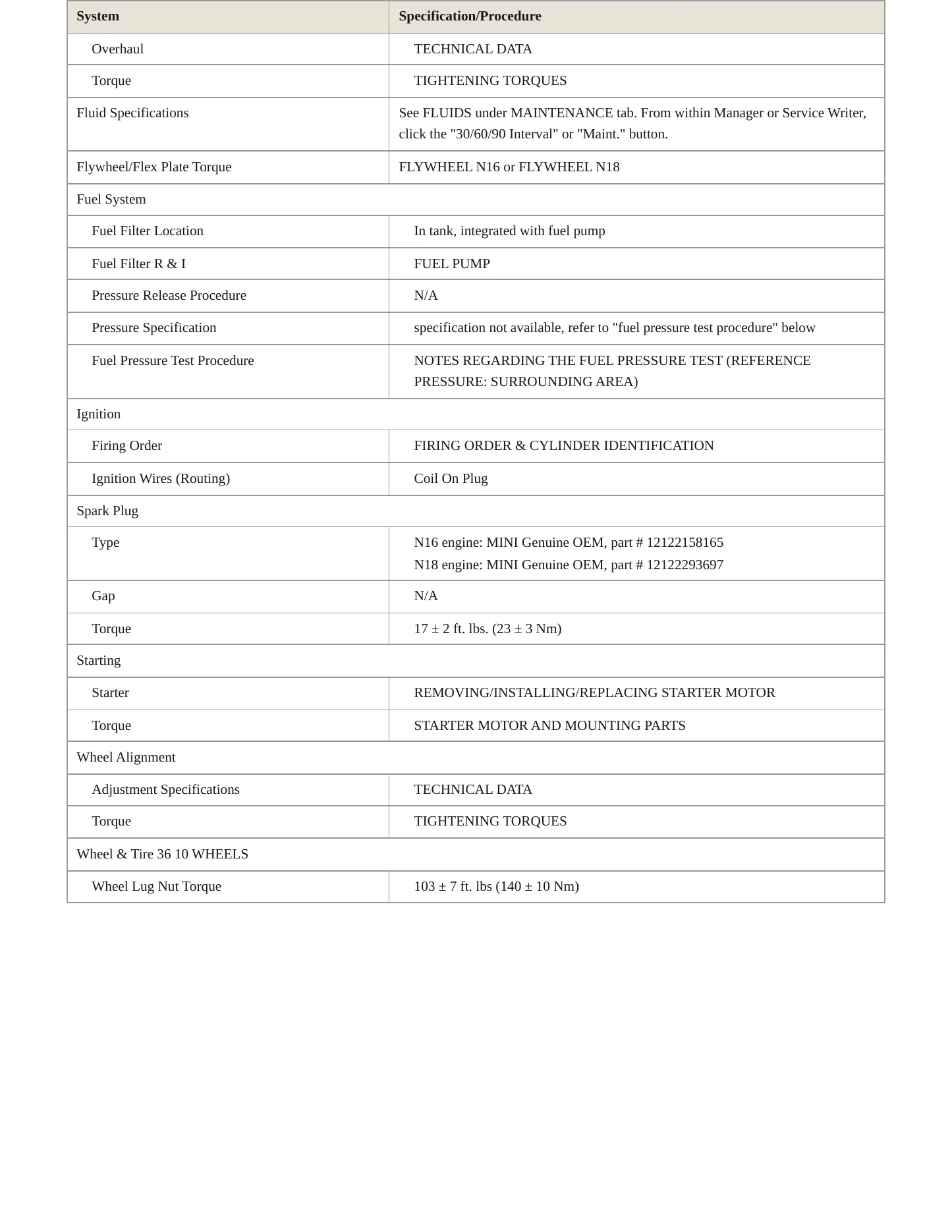 2012 Mini Cooper Countryman Service and Repair Manual preview page 3