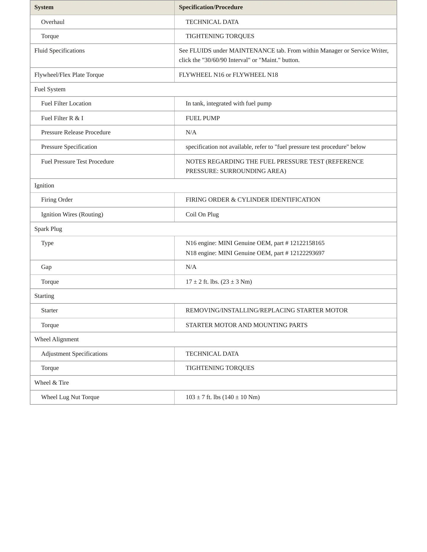 2013 Mini Cooper Paceman Service and Repair Manual preview page 3