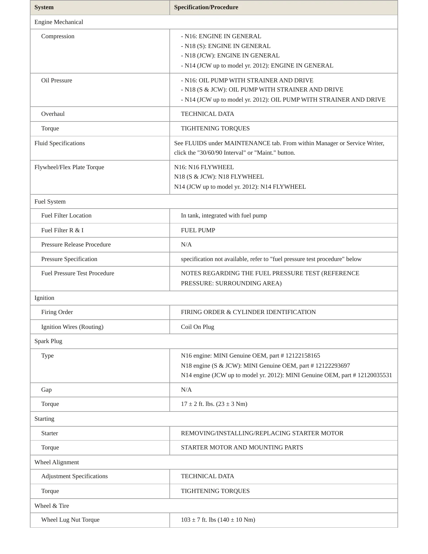 2013 Mini Cooper Service and Repair Manual preview page 3