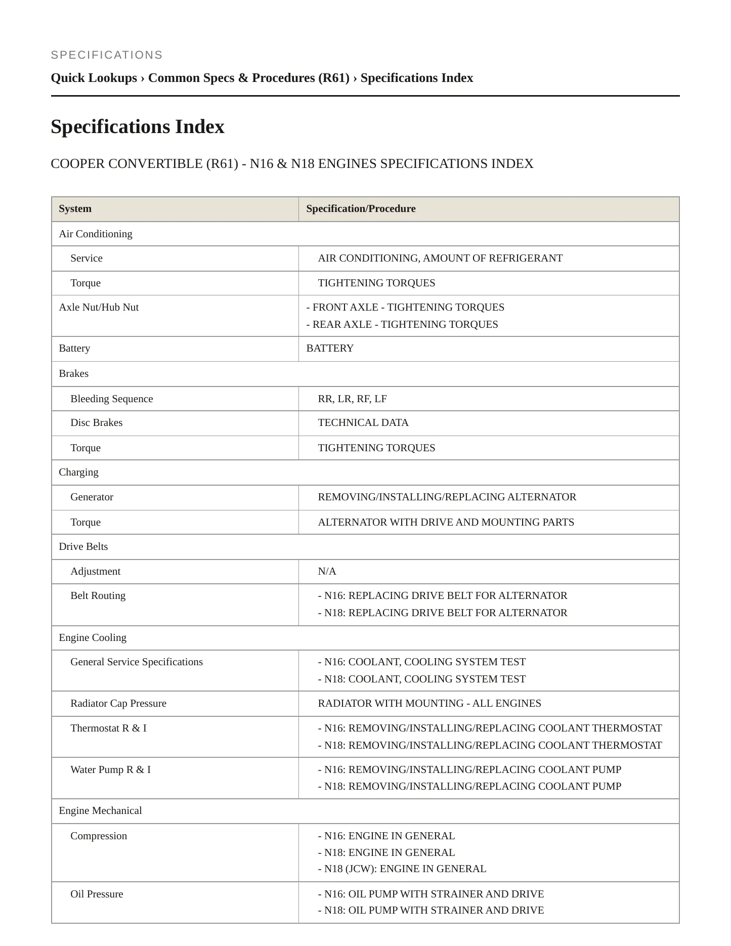2014 Mini Cooper Paceman Service and Repair Manual preview page 2