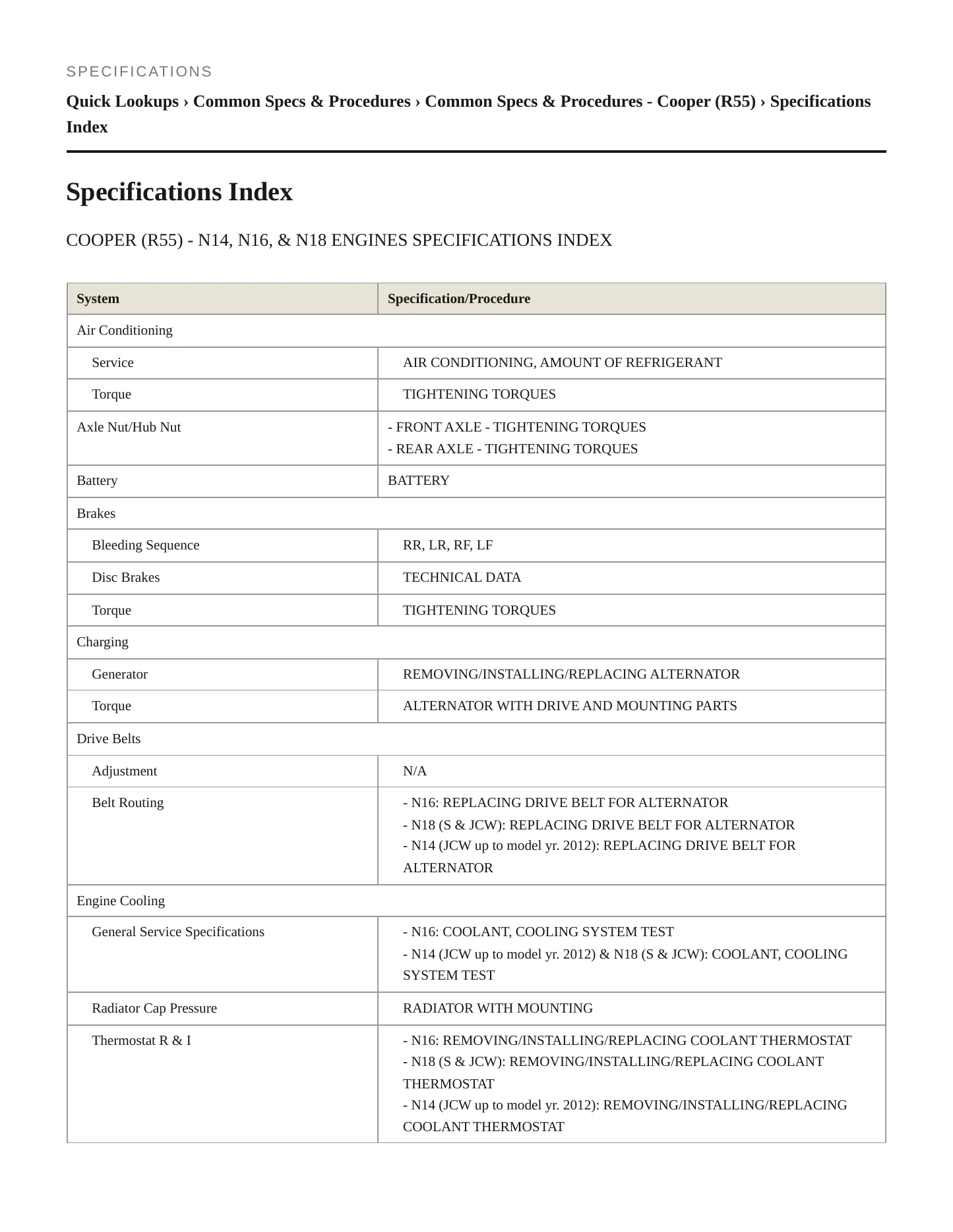 2014 Mini Cooper Service and Repair Manual preview page 2