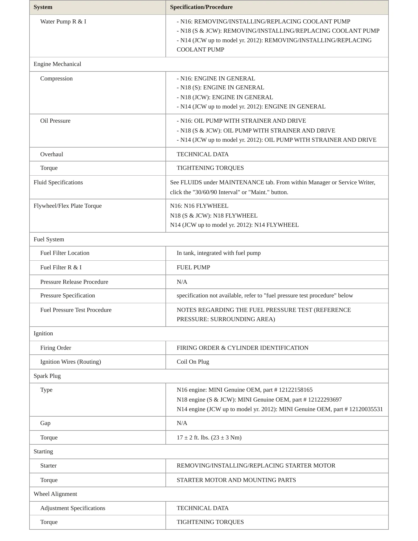2014 Mini Cooper Service and Repair Manual preview page 3