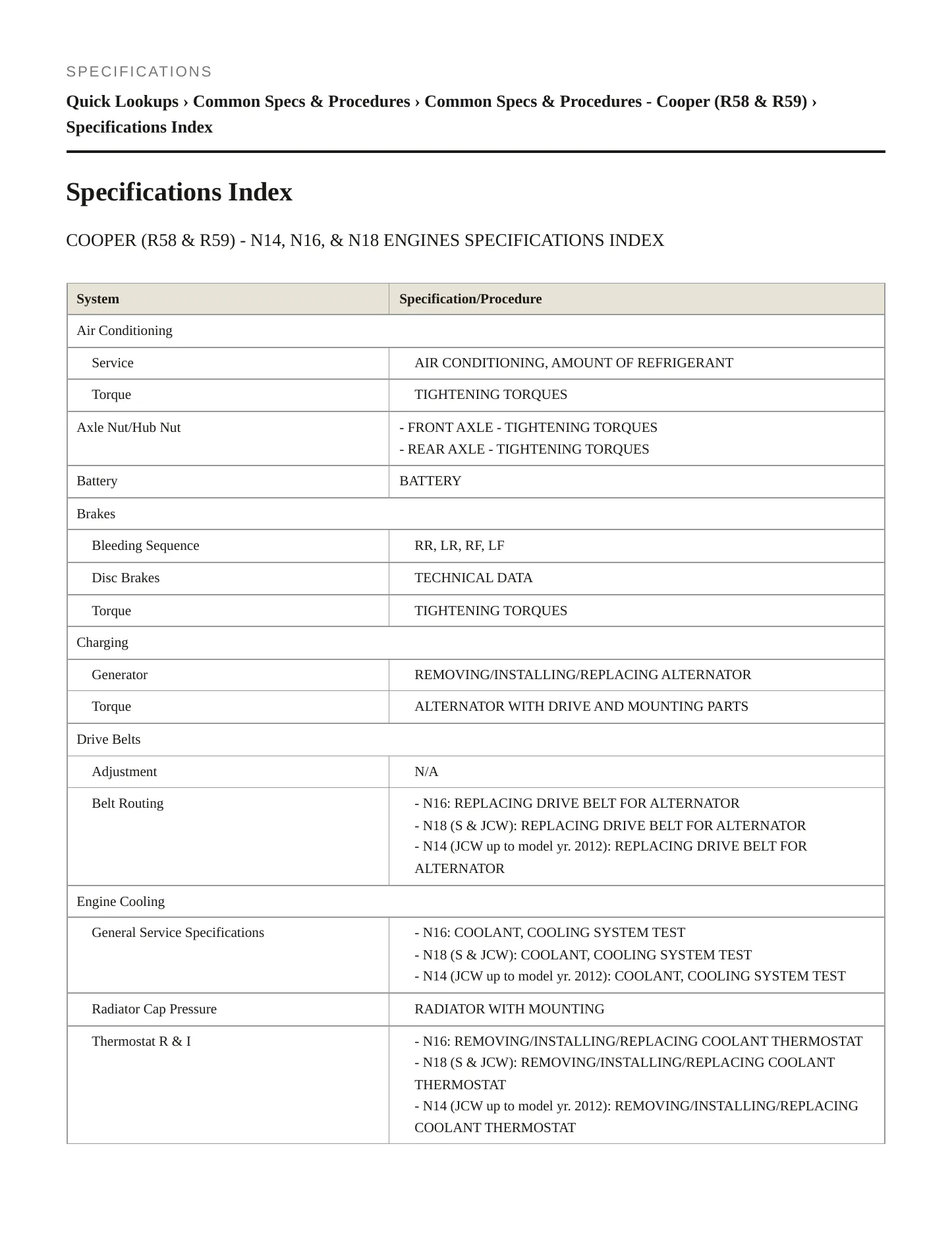 2015 Mini Cooper Service and Repair Manual preview page 2
