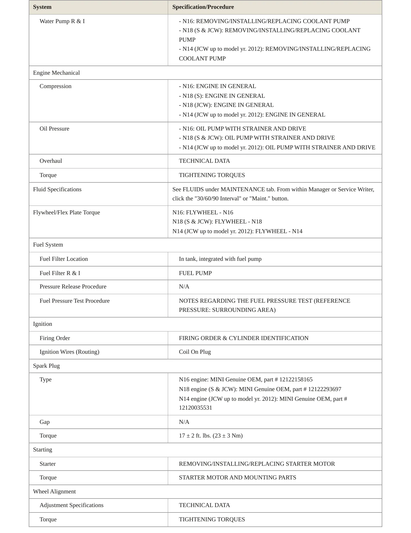 2015 Mini Cooper Service and Repair Manual preview page 3