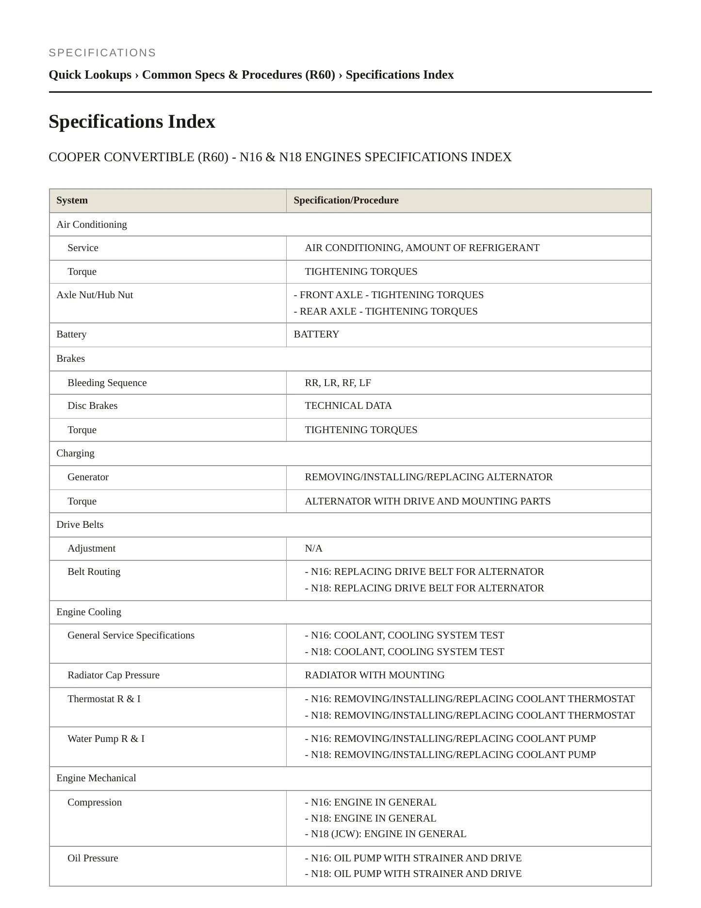 2016 Mini Cooper Countryman Service and Repair Manual preview page 2