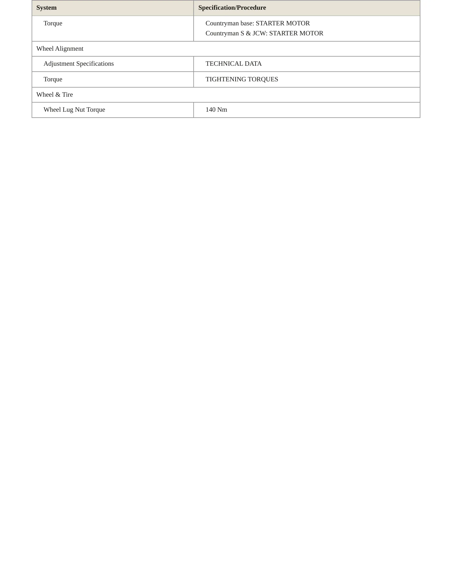 2019 Mini Cooper Countryman Service and Repair Manual preview page 4