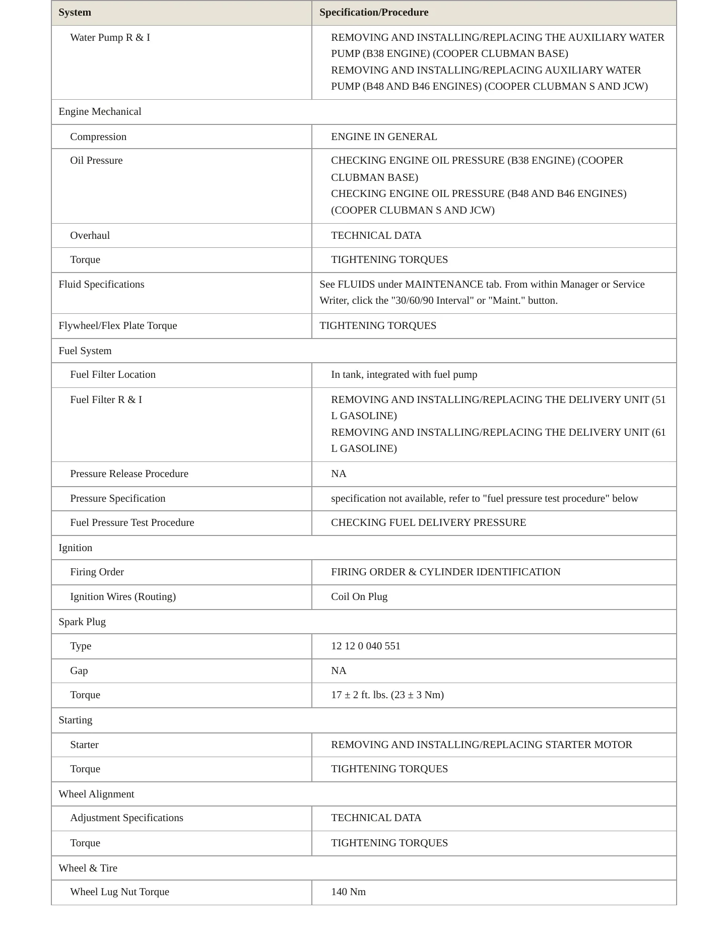 2020 Mini Cooper Clubman Service and Repair Manual preview page 3