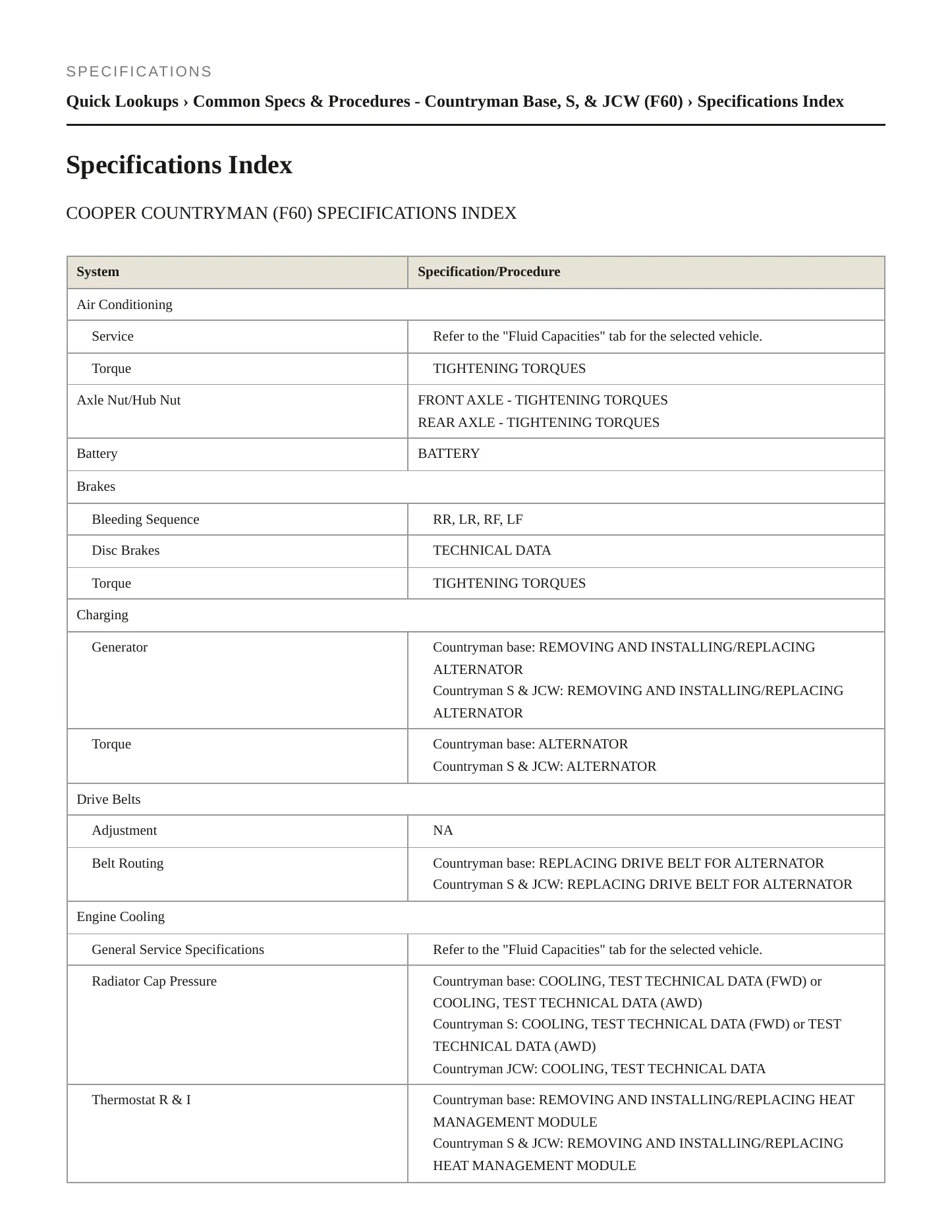 2020 Mini Cooper Countryman Service and Repair Manual preview page 2
