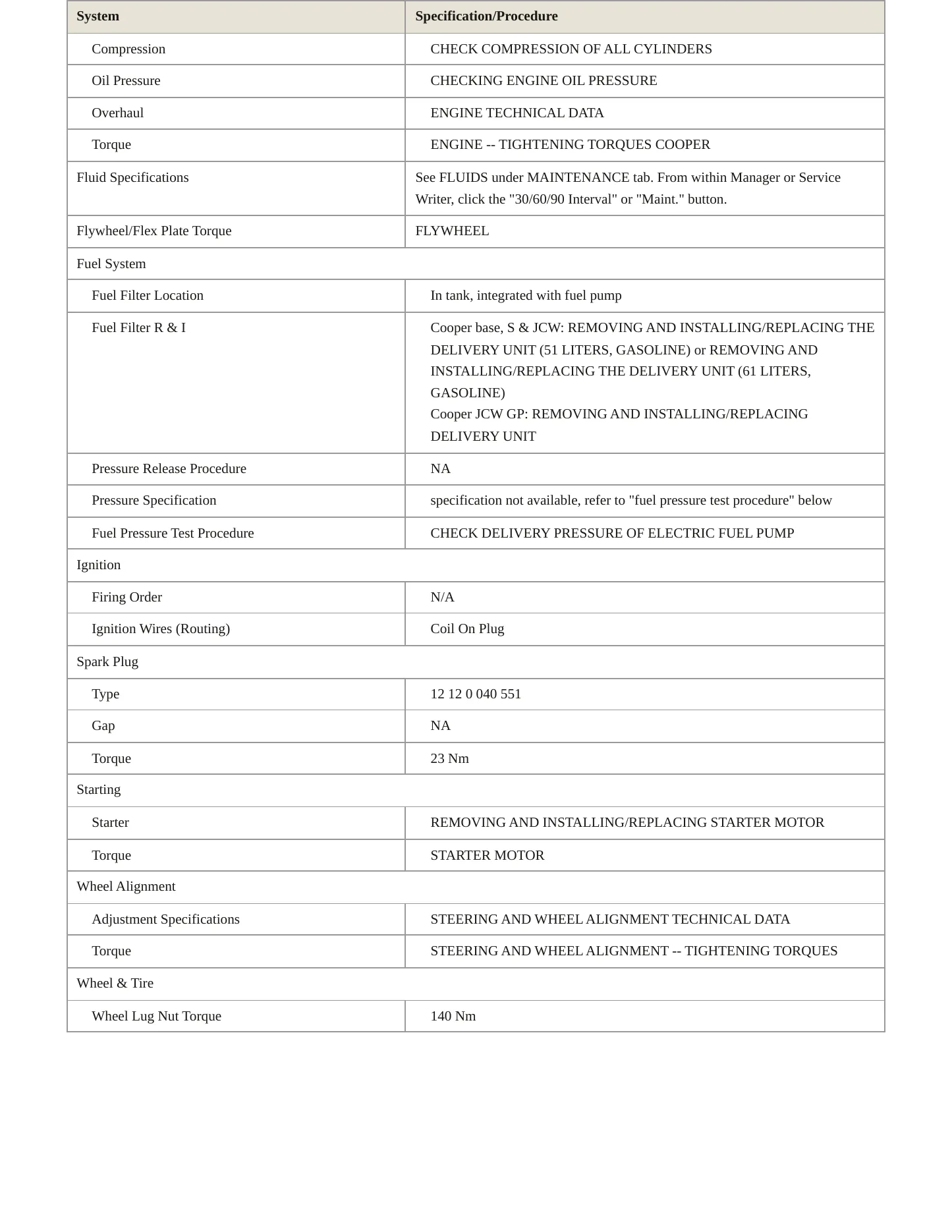 2020 Mini Cooper Service and Repair Manual preview page 3