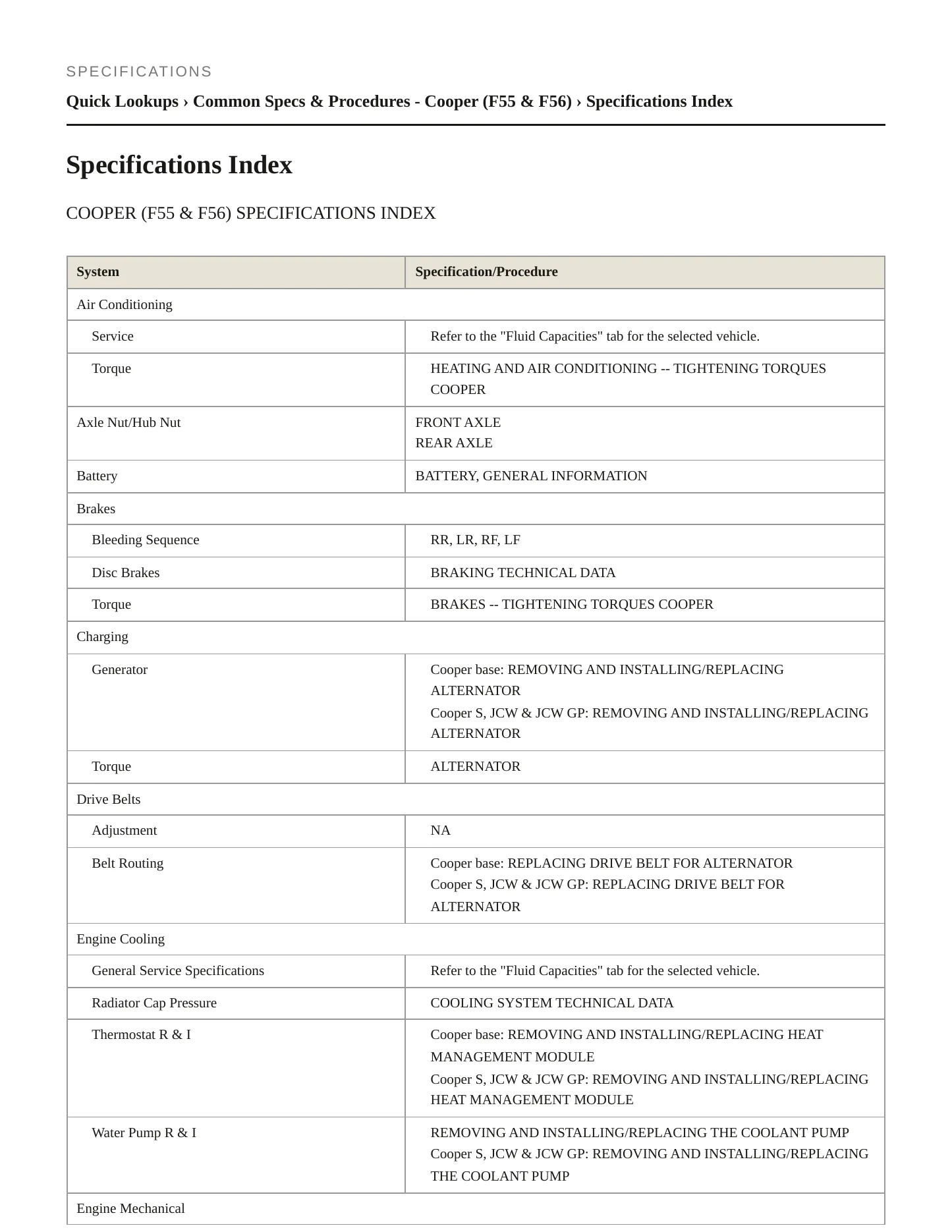2023 Mini Cooper Service and Repair Manual preview page 2