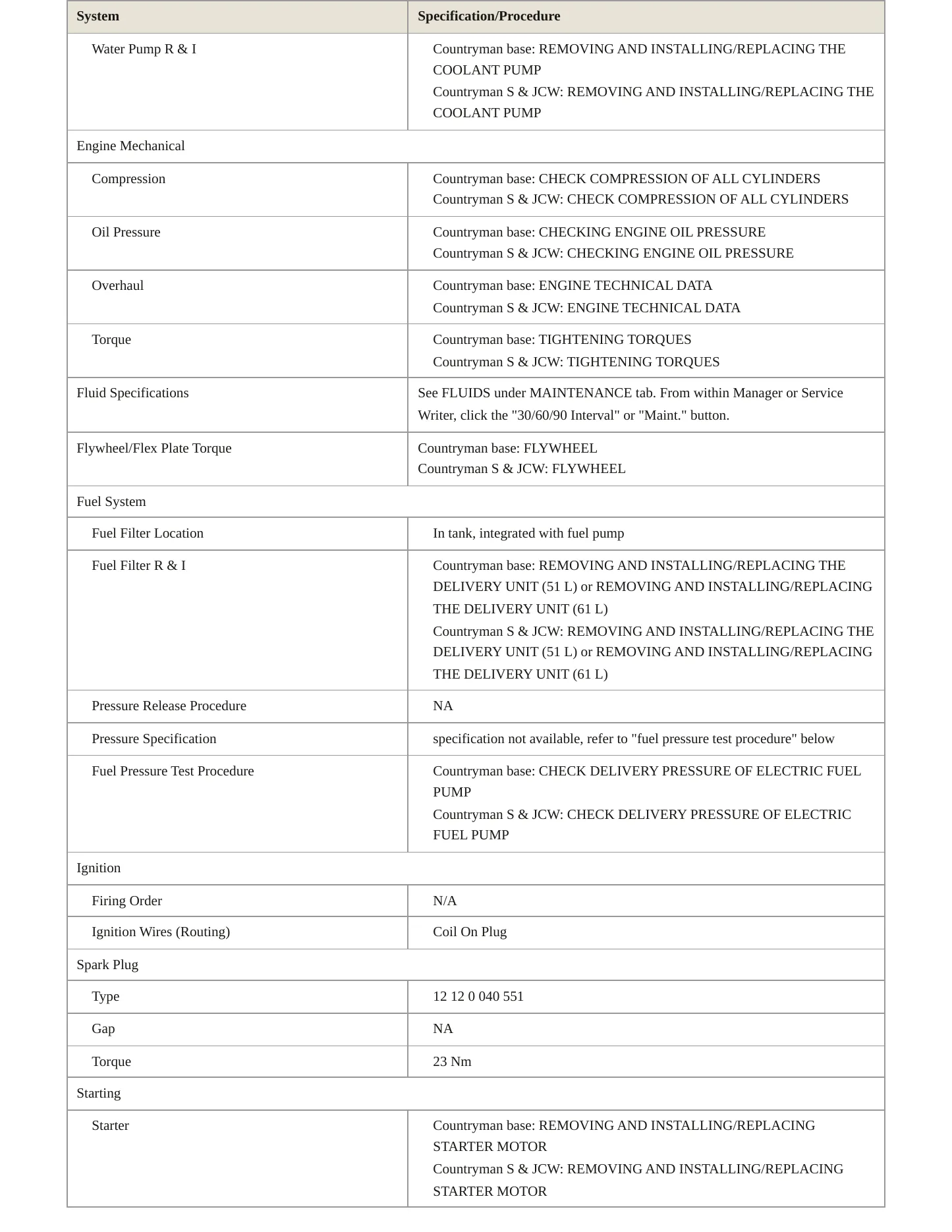 2024 Mini Cooper Countryman Service and Repair Manual preview page 3