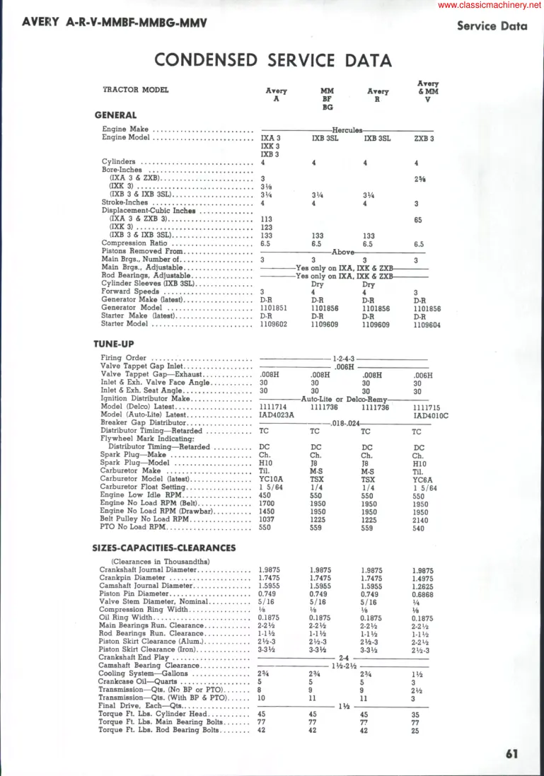 Minneapolis Moline B F Avery A R V Mmbf Mmbg MMV Tractor Service & Repair Manual preview page 2