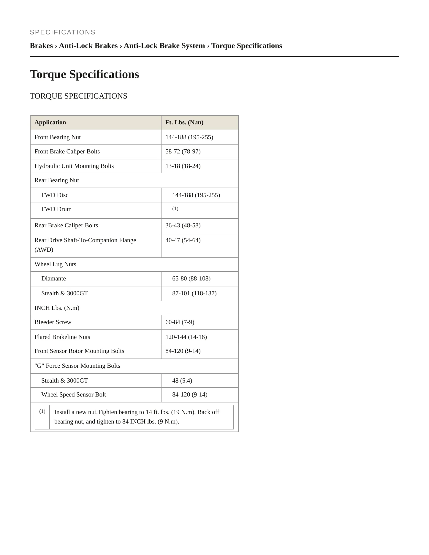 1994 Mitsubishi Diamante service manual page 2