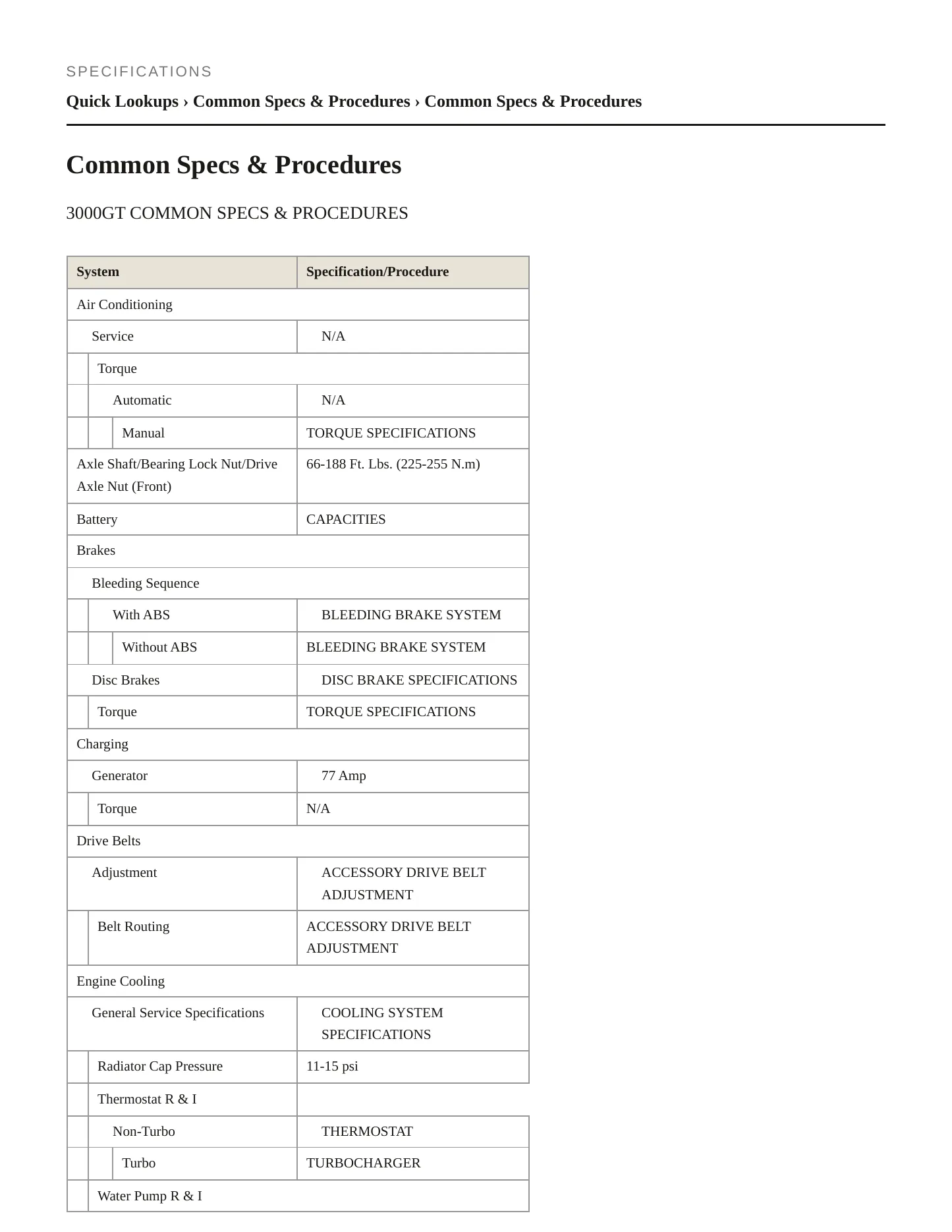 1995 Mitsubishi 3000GT Service and Repair Manual preview page 2