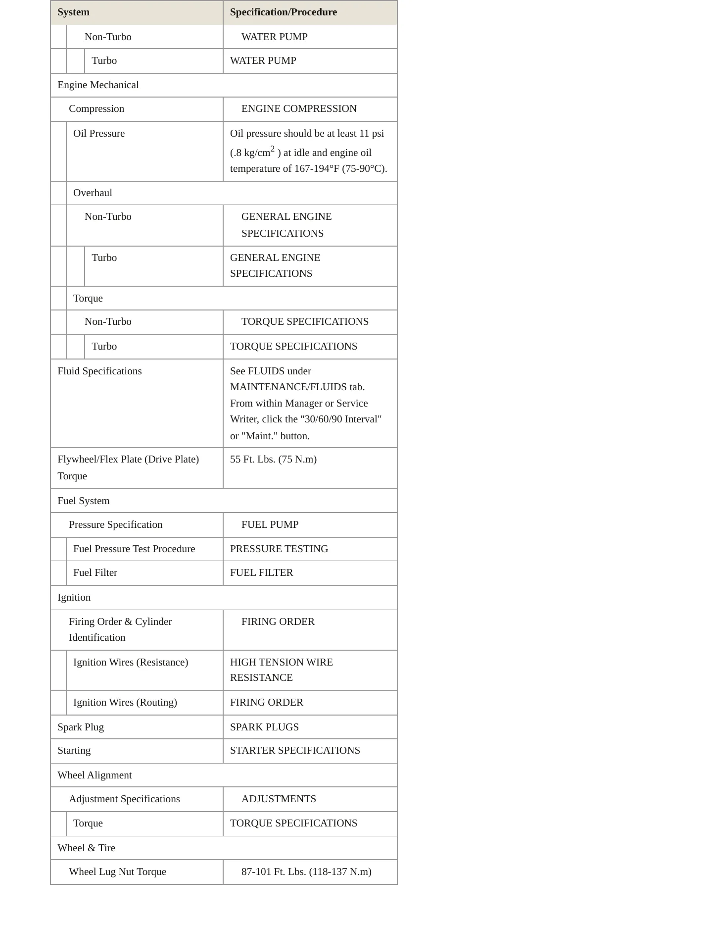 1995 Mitsubishi 3000GT Service and Repair Manual preview page 3