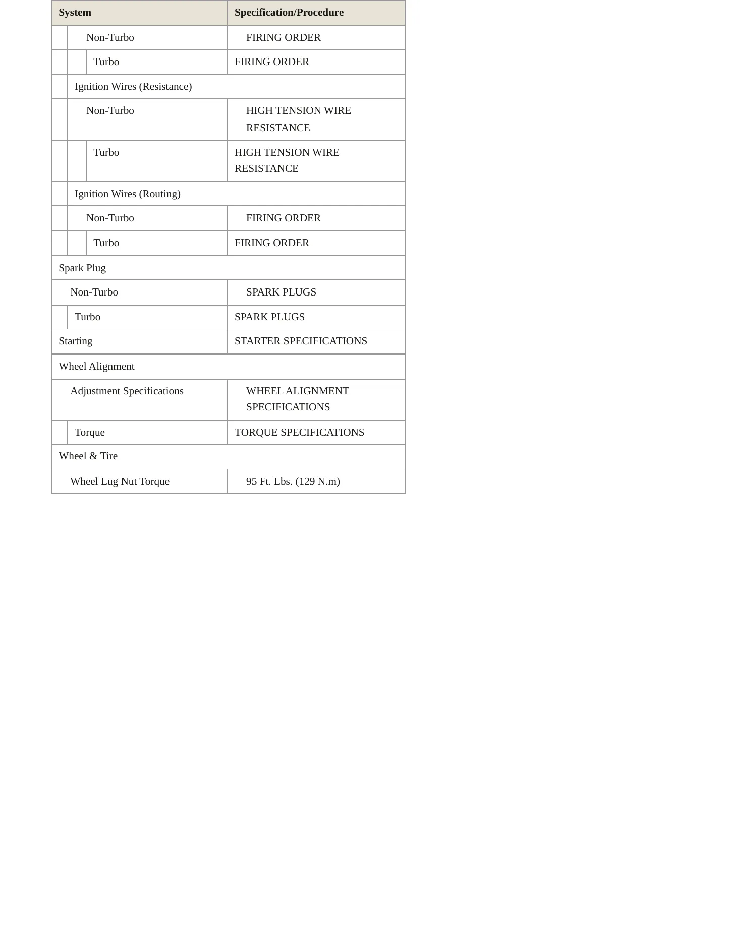 1995 Mitsubishi Eclipse Service and Repair Manual preview page 4