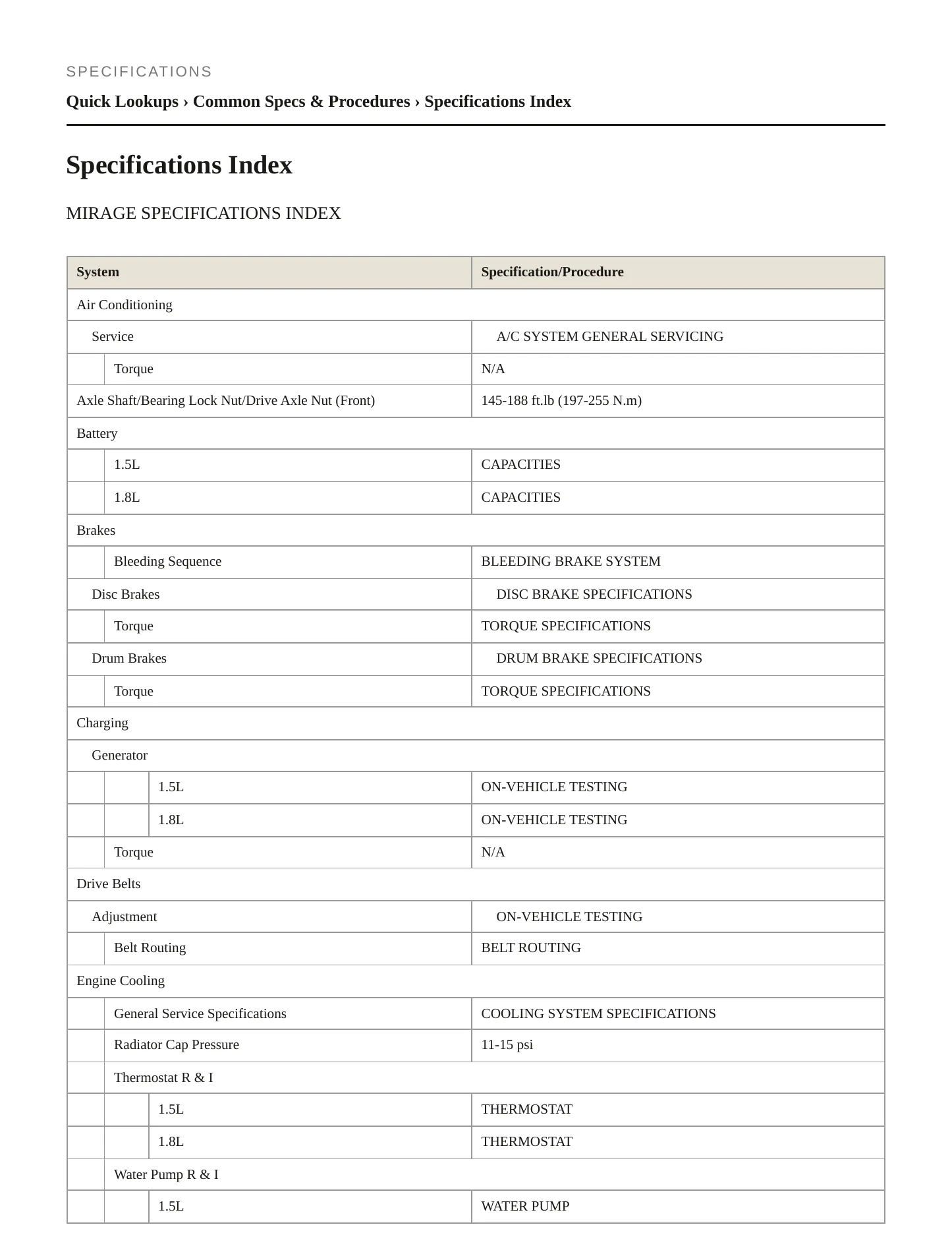 1995 Mitsubishi Mirage Service and Repair Manual preview page 2