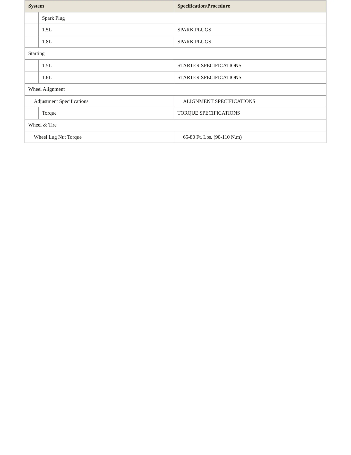 1995 Mitsubishi Mirage Service and Repair Manual preview page 4