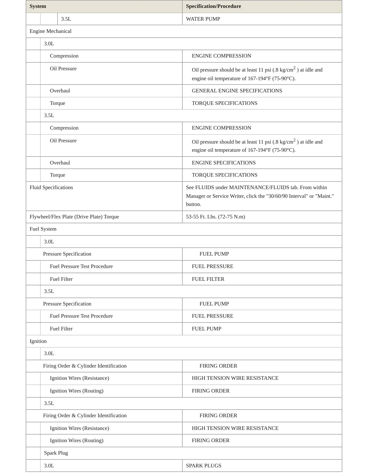 1995 Mitsubishi Montero Service and Repair Manual preview page 3