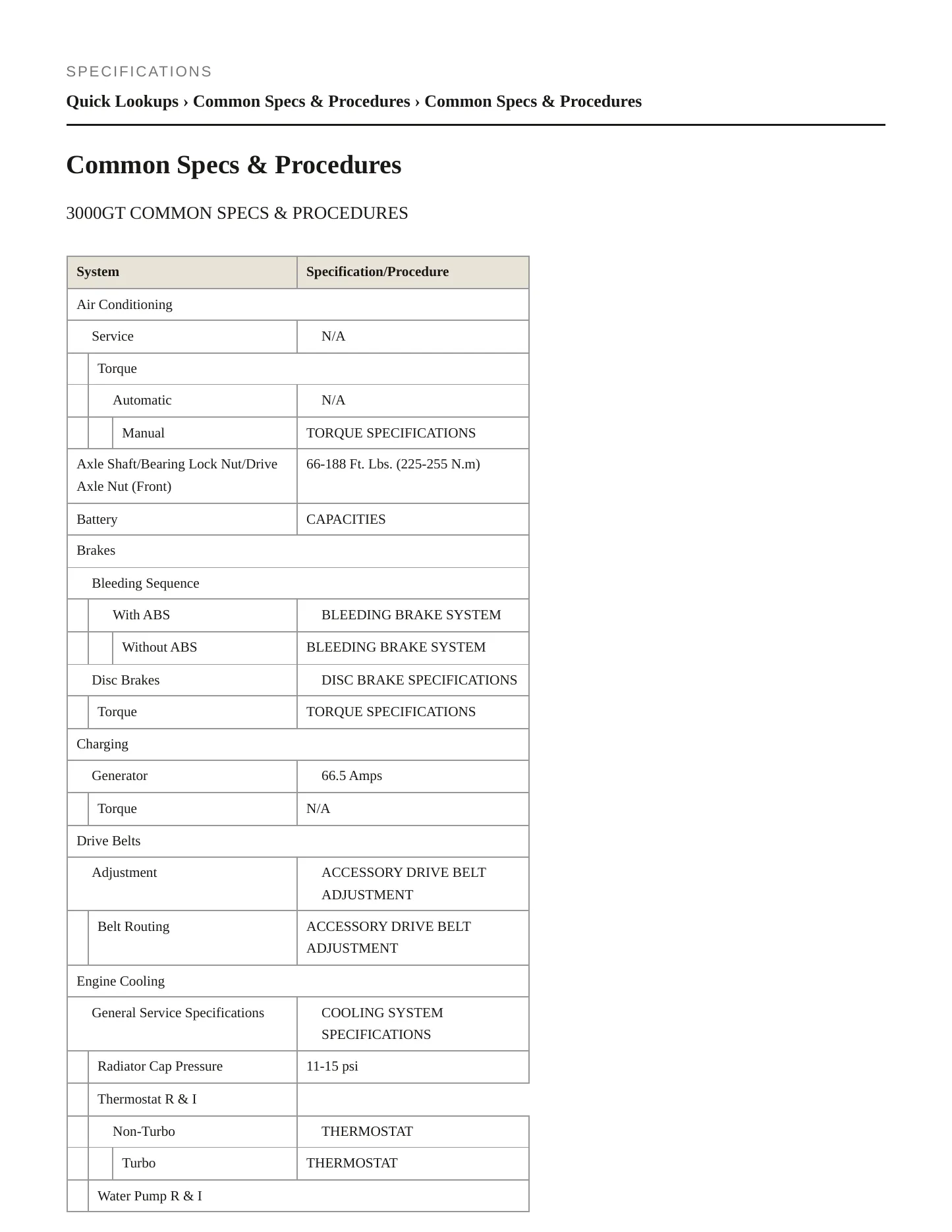 1996 Mitsubishi 3000GT Service and Repair Manual preview page 2